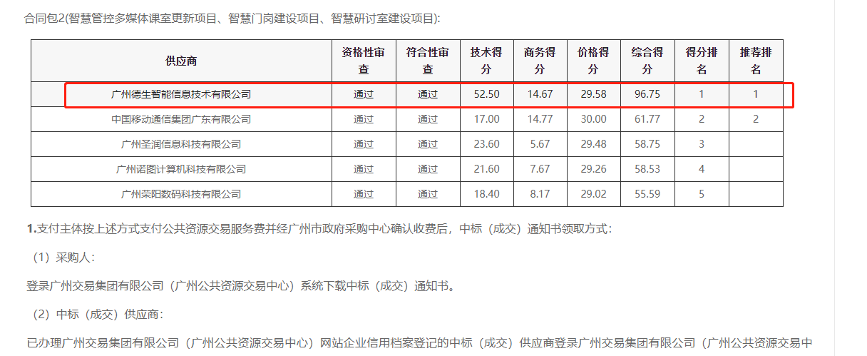 皇朝国际皇朝喜提大标！ 智慧校园一卡通，助力广州市技师学院校园信息化建设